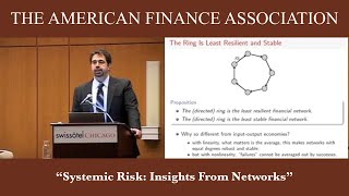 Systemic Risk Insights From Networks [upl. by Solhcin]