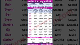 ⭕Verbs Tenses 📍ll Basic to Advance English vocabulary for speaking and writing 👍 [upl. by Cavill]