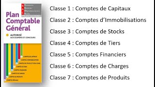 1  Les bases de la comptabilité  Le plan des comptes [upl. by Assin358]