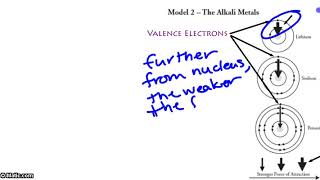 Unit 3 Coulombic Attraction Periodic Trends [upl. by Foulk134]