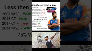 Rohit sharma finals stats [upl. by Stan]