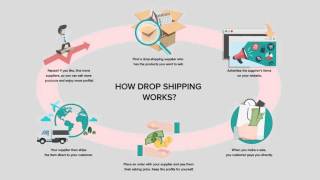 Dropshipping with AliExpress [upl. by Yasnyl]