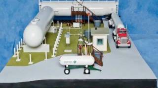 Ammonia Facility Training Scale Model [upl. by Sunshine13]