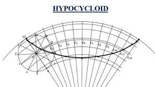 How to draw a Hypocycloid Engineering Drawing for 1st year BTech students lecture7 [upl. by Hogen]