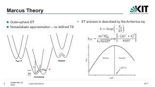 Доклад и обсуждение quotElectron Transfer Theory  State of the Artquot [upl. by Eikceb654]