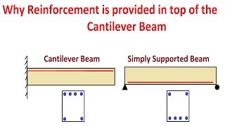 Reinforcement in Cantilever Beam [upl. by Flo]