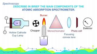 Emission and Absorption Spectra [upl. by Alakcim]