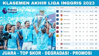 Klasemen Liga Inggris 2023 Sesuai Hasil Liga Inggris Tadi Malam amp Klub Degradasi Liga Inggris 2023 [upl. by Allehcram235]