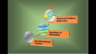 50 Derivation for displacement in nth second of motion under constant acceleration [upl. by Bayless603]