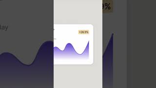 Design Better UI Dashboard Charts Functional amp Contextual Analysis [upl. by Sajovich]