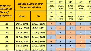 Chinese Calendar baby Gender Prediction 20232024 [upl. by Amati]