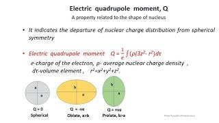 Electric quadrupole moment [upl. by Eciryt]