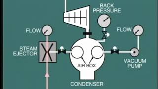 lesson 12  vacuum in condensate part 2 and ejector in steam turbine [upl. by Carlo]