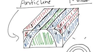 Physical Geology Structure anticline [upl. by Fulviah]