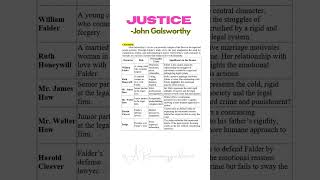 Justice John Galsworthy  Instant Essay for Exam success drrajalakshmialagumalaiSimple Summary [upl. by Onirotciv]