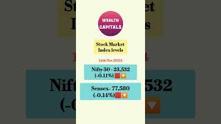 💔 🔽 Stock Market index 14 Nov 2024 nifty banknifty sensex midcap niftynext50 Wealth Capital [upl. by Eldrid]