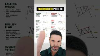 Continuation patterns in the stock market explained stocks trading futures tradingstrategy ng [upl. by Dorthea520]