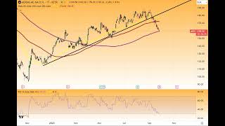 DAX – Gewinn gesichert  neue TradingIdee [upl. by Niggem]