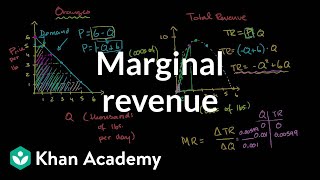 Monopolist optimizing price Marginal revenue  Microeconomics  Khan Academy [upl. by Atarman]