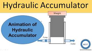 Hydraulic Accumulator With Animation [upl. by Aes]