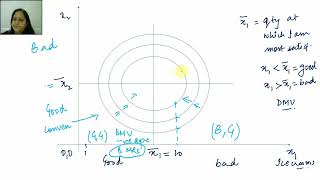 11 Satiation and Discrete Goods preferences and indifference curve [upl. by Cynthla984]