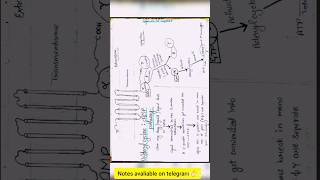 Gprotein coupled receptorsGPCREasy explanationcheck plzz [upl. by Boyce]