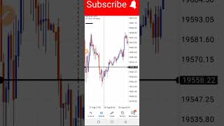 Best Forex Strategy For Consistent Profits [upl. by Yonatan583]