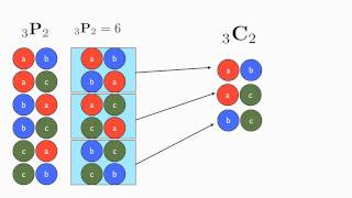 Combinations vs Permutations [upl. by Hach218]