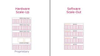 ScaleUp versus ScaleOut IT Fundamentals All About Data [upl. by Aretak187]