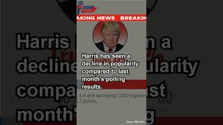 Trump and Harris in a Dead Heat Latest NBC News Poll Insights newsshorts election2024 poll usa [upl. by Abbey]