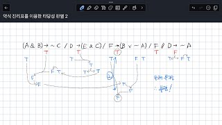 약식 진리표를 이용한 타당성 판별 [upl. by Knutson]