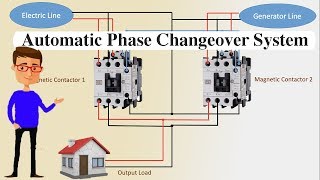 Automatic Phase changeover System  Single Phase  Automatic line Changeover [upl. by Jaquiss800]