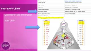 Human Design Basics learning to read your chart [upl. by Dolhenty33]