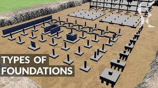 Types of Foundations  Footings in Building Construction [upl. by Eilyah834]