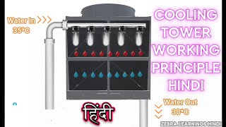 Cooling Tower Working Principle  Hindi  Animation  HVAC  Chiller Plant [upl. by Yeliab]