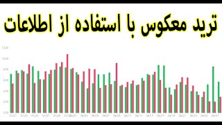 ترید معکوس با استفاده از اطلاعات [upl. by Braden]