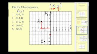 Plotting Points on the Coordinate Plane [upl. by Natsud]