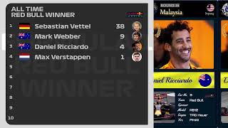 F1 Red Bull winner race [upl. by Seagraves]