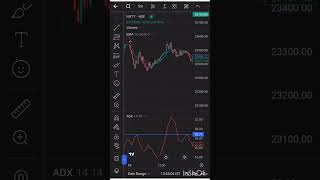 💥ADX indicator 🔥🔥stockmarket trading optionbuying tradingstrategy [upl. by Nnyled]