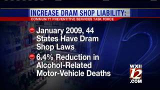 Where Are Dram Shop Liability Laws Most Effective [upl. by Kunkle]