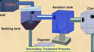 How do wastewater treatment plants work [upl. by Faletti759]