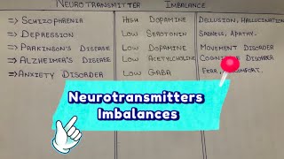 Neurotransmitters Imbalances  Brain Disease associated with Neurotransmitters Imbalance [upl. by Sadirah498]