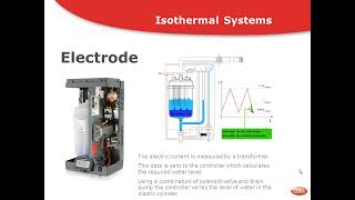 Carel Commercial Humidification Systems  Webinar 7912 [upl. by Darrill]