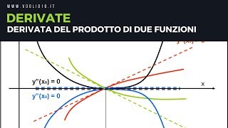 Derivata del prodotto di due funzioni [upl. by Fachanan]