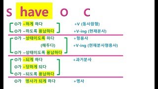 영어 have 동사 제5형식 문장구조 보어  형용사 과거분사 현재분사 원형부정사 형태들 설명 by 동사별구조 쌤 [upl. by Dirgni]