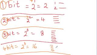 what is a 32 bit processor or 64 bit processor [upl. by Theola]