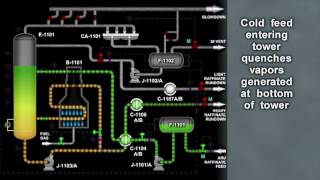 Oil Refinery Explosion Investigations  Raffinate Splitter Startup Negligence  Forensic Animation [upl. by Richey]