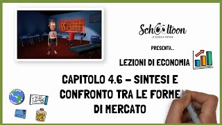 Sintesi e confronto sulle principali forme di mercato  Economia  Schooltoon [upl. by Silera]