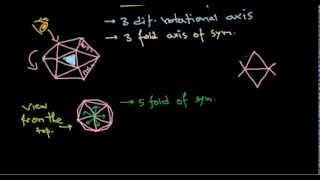 17 Helical and icosahedral symmetry of capsid structure [upl. by Adgam79]