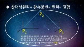 광속불변의 원리와 길이수축의 충돌 상대성이론 length expansion [upl. by Lachance]